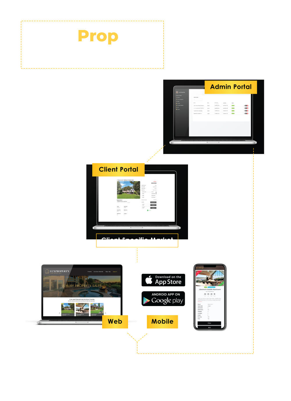 PremProperty-Process-Flow